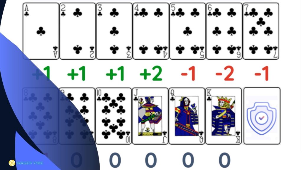 A Primer on Baccarat Card Counting